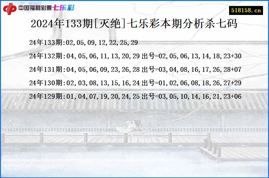 2024年133期[灭绝]七乐彩本期分析杀七码