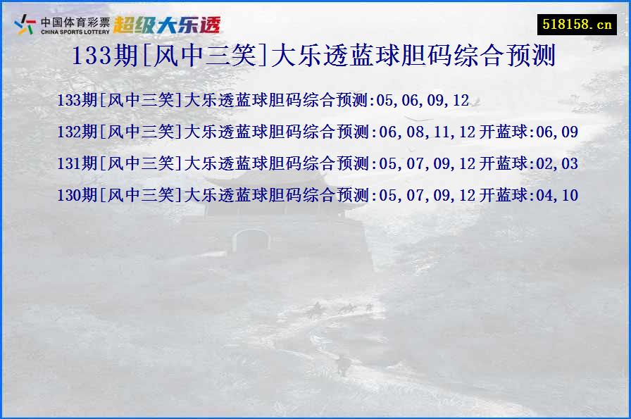 133期[风中三笑]大乐透蓝球胆码综合预测