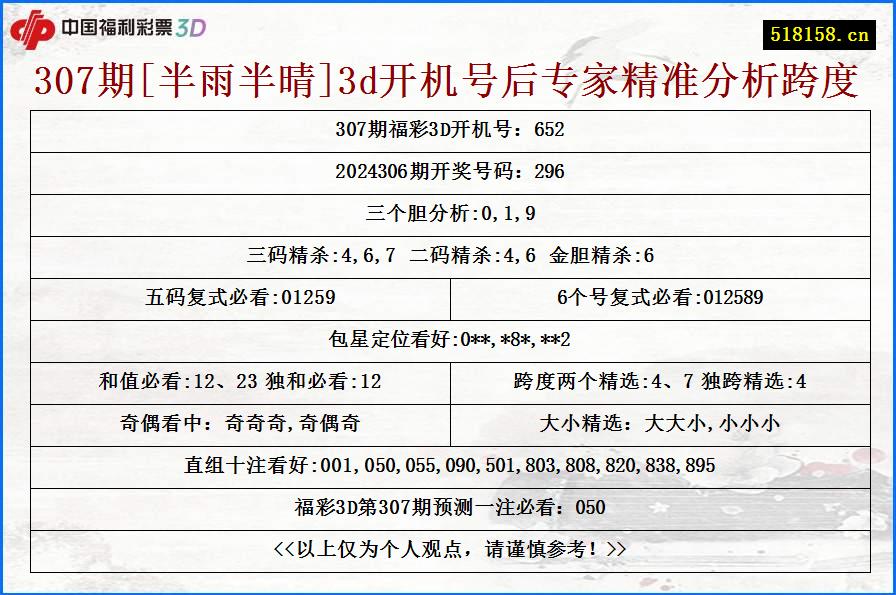 307期[半雨半晴]3d开机号后专家精准分析跨度