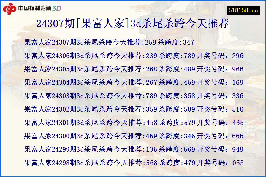 24307期[果富人家]3d杀尾杀跨今天推荐