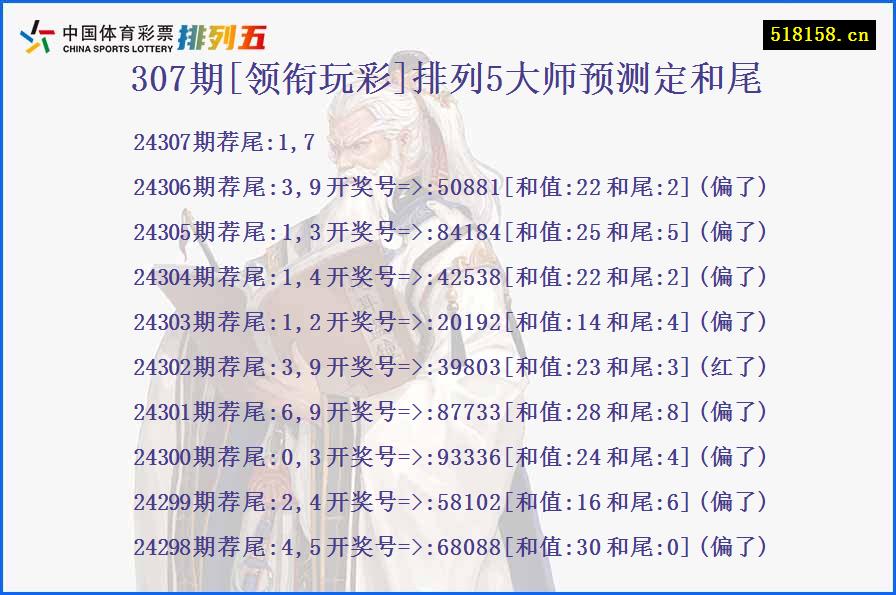 307期[领衔玩彩]排列5大师预测定和尾