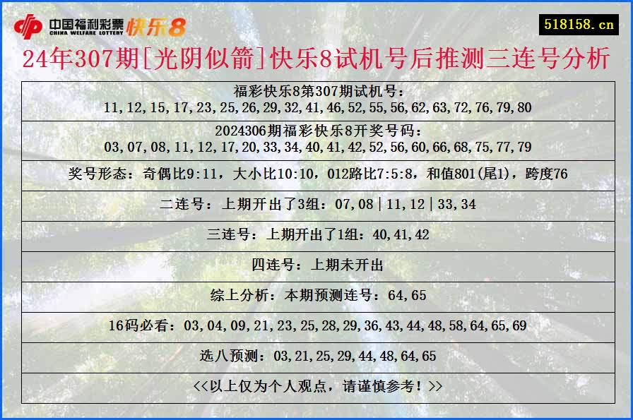 24年307期[光阴似箭]快乐8试机号后推测三连号分析