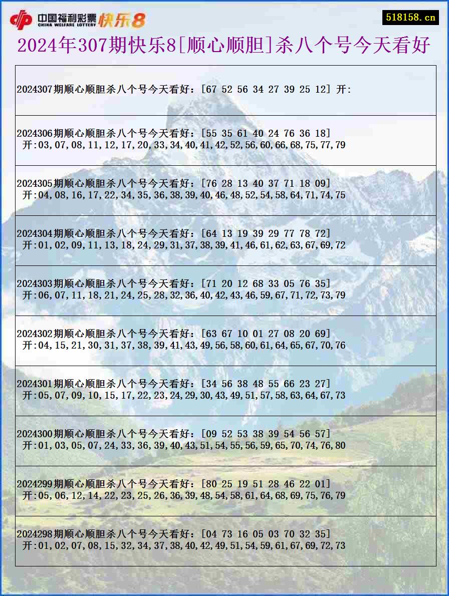 2024年307期快乐8[顺心顺胆]杀八个号今天看好