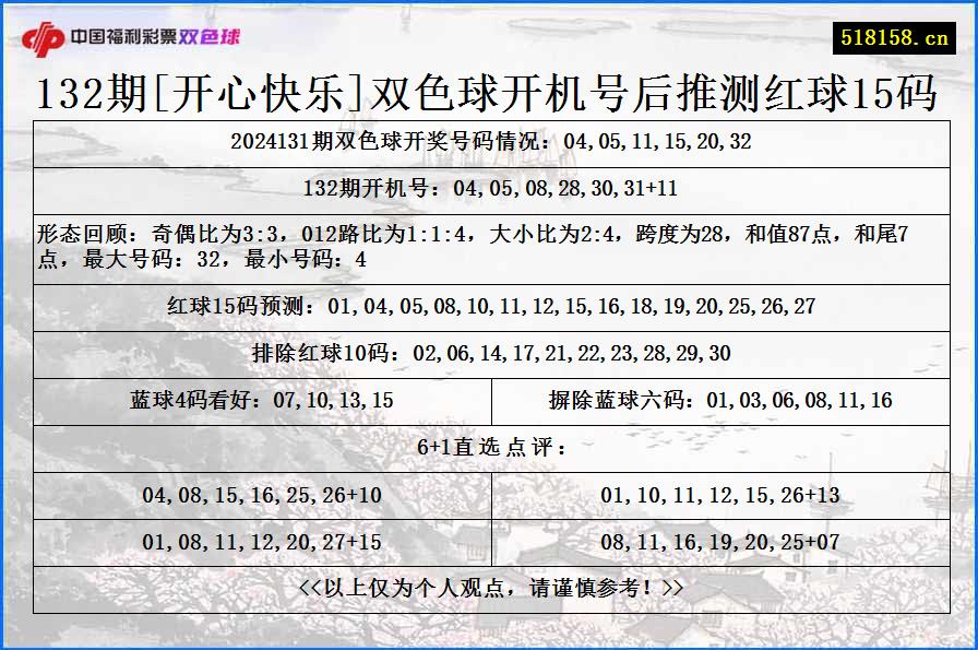 132期[开心快乐]双色球开机号后推测红球15码