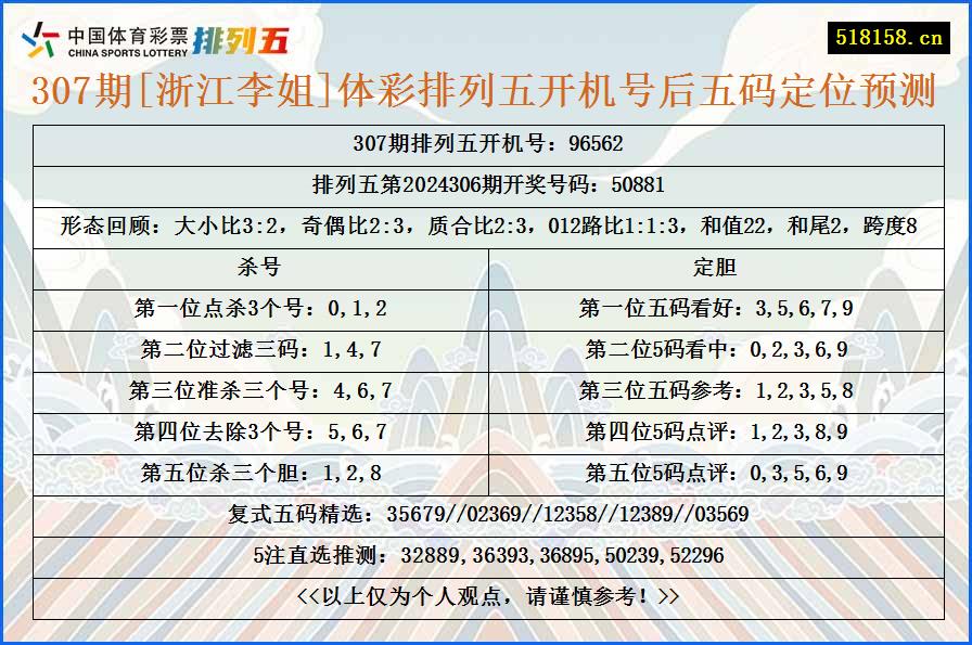 307期[浙江李姐]体彩排列五开机号后五码定位预测