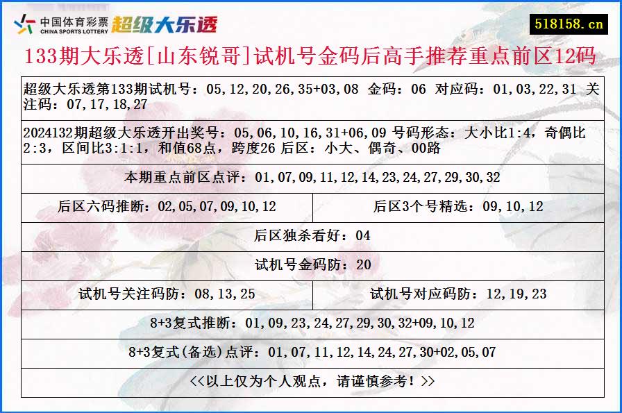 133期大乐透[山东锐哥]试机号金码后高手推荐重点前区12码