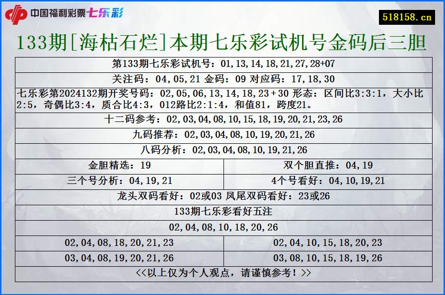 133期[海枯石烂]本期七乐彩试机号金码后三胆