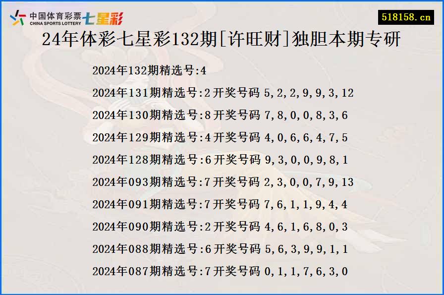 24年体彩七星彩132期[许旺财]独胆本期专研