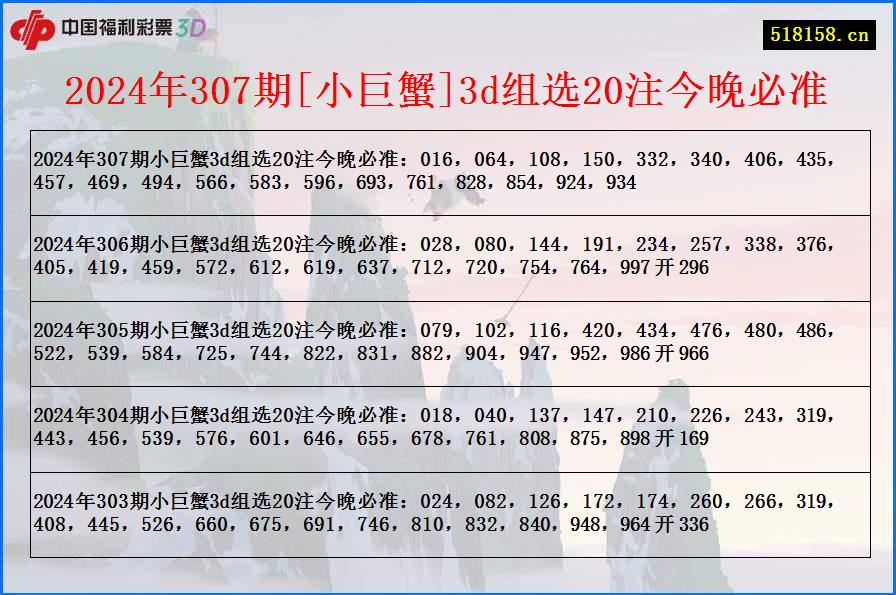 2024年307期[小巨蟹]3d组选20注今晚必准