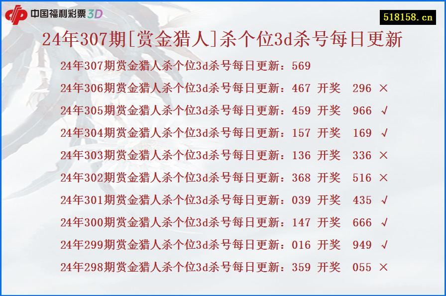 24年307期[赏金猎人]杀个位3d杀号每日更新