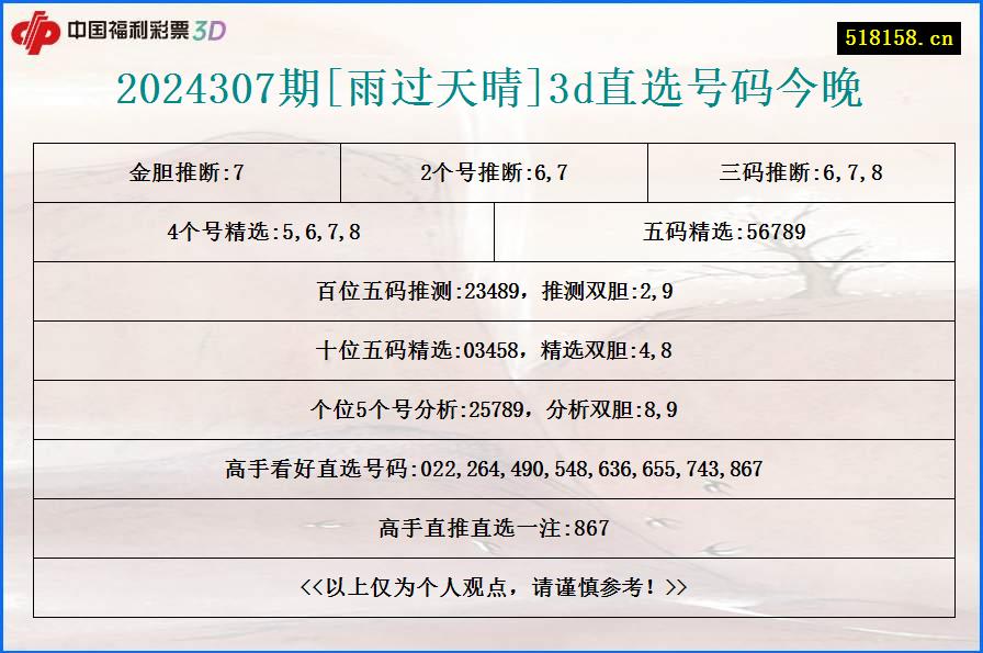 2024307期[雨过天晴]3d直选号码今晚