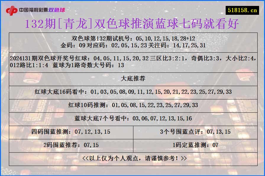 132期[青龙]双色球推演蓝球七码就看好