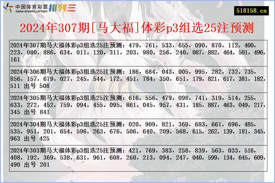 2024年307期[马大福]体彩p3组选25注预测