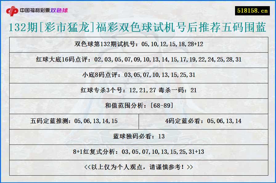 132期[彩市猛龙]福彩双色球试机号后推荐五码围蓝