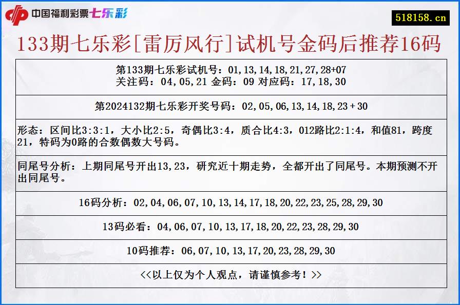 133期七乐彩[雷厉风行]试机号金码后推荐16码