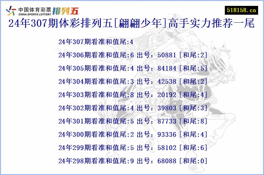 24年307期体彩排列五[翩翩少年]高手实力推荐一尾