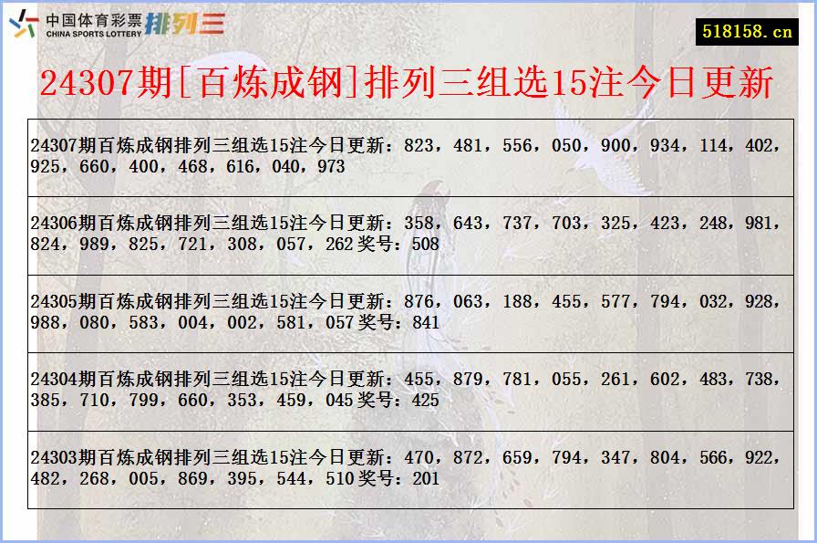 24307期[百炼成钢]排列三组选15注今日更新