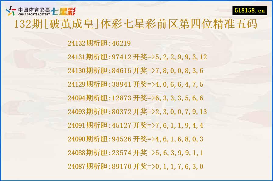 132期[破茧成皇]体彩七星彩前区第四位精准五码