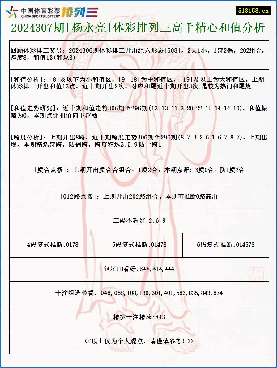 2024307期[杨永亮]体彩排列三高手精心和值分析