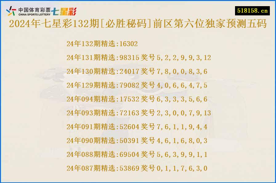 2024年七星彩132期[必胜秘码]前区第六位独家预测五码