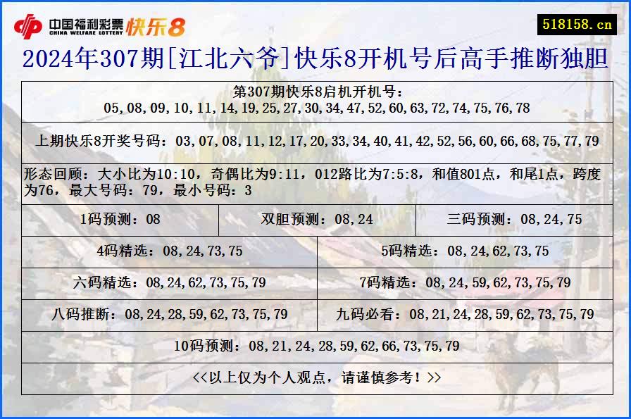 2024年307期[江北六爷]快乐8开机号后高手推断独胆