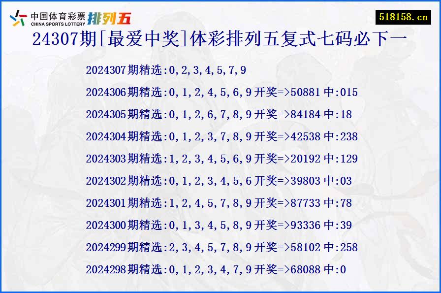 24307期[最爱中奖]体彩排列五复式七码必下一