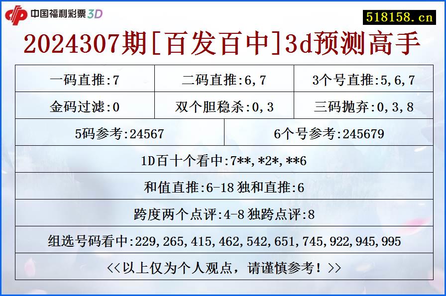 2024307期[百发百中]3d预测高手