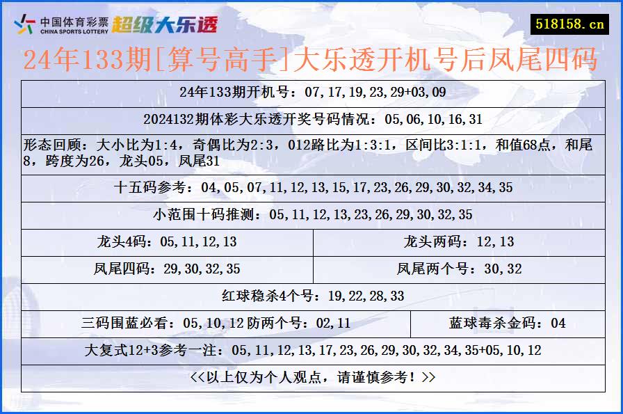 24年133期[算号高手]大乐透开机号后凤尾四码