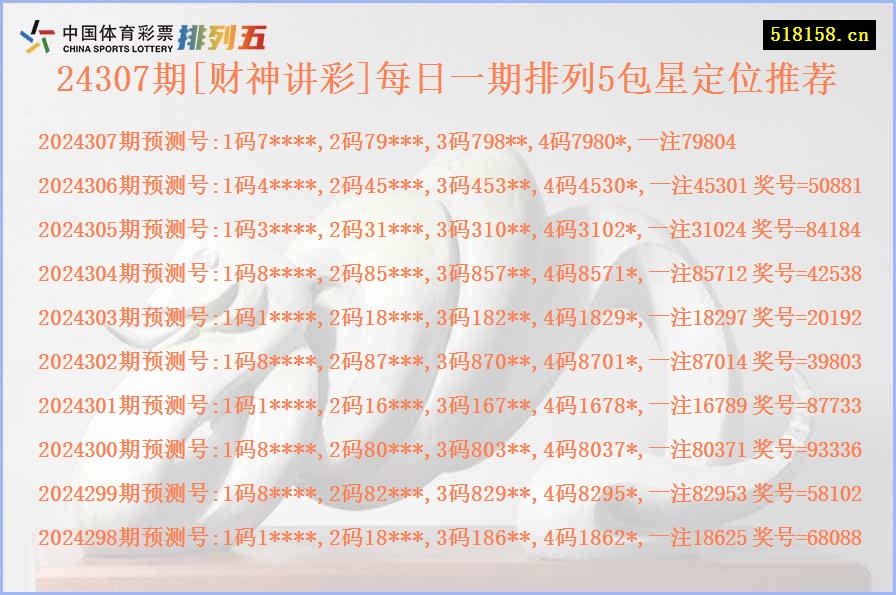 24307期[财神讲彩]每日一期排列5包星定位推荐