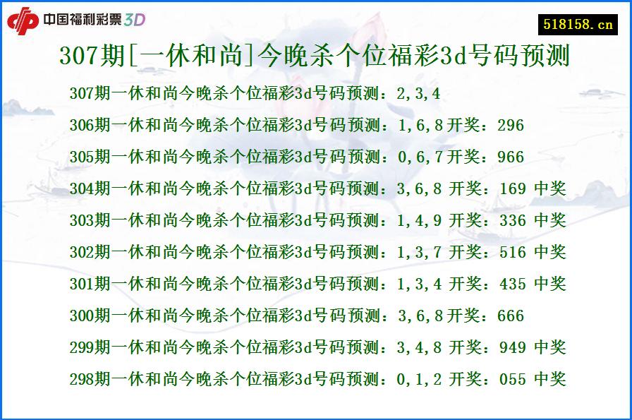 307期[一休和尚]今晚杀个位福彩3d号码预测