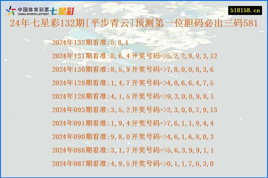 24年七星彩132期[平步青云]预测第一位胆码必出三码581