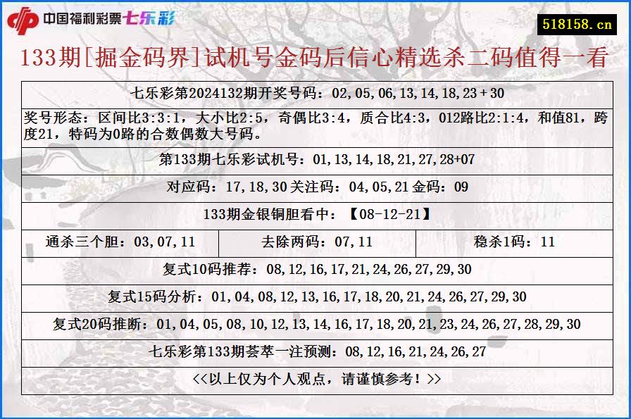 133期[掘金码界]试机号金码后信心精选杀二码值得一看