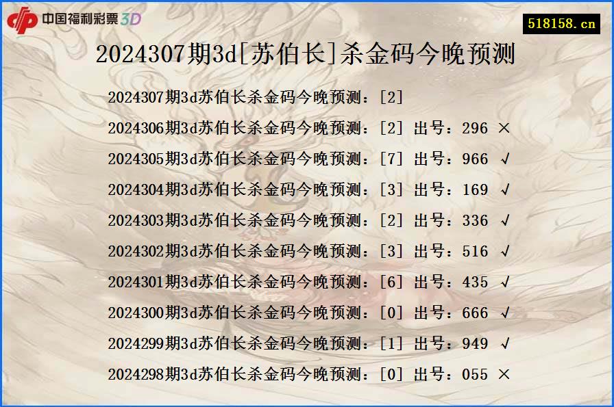 2024307期3d[苏伯长]杀金码今晚预测