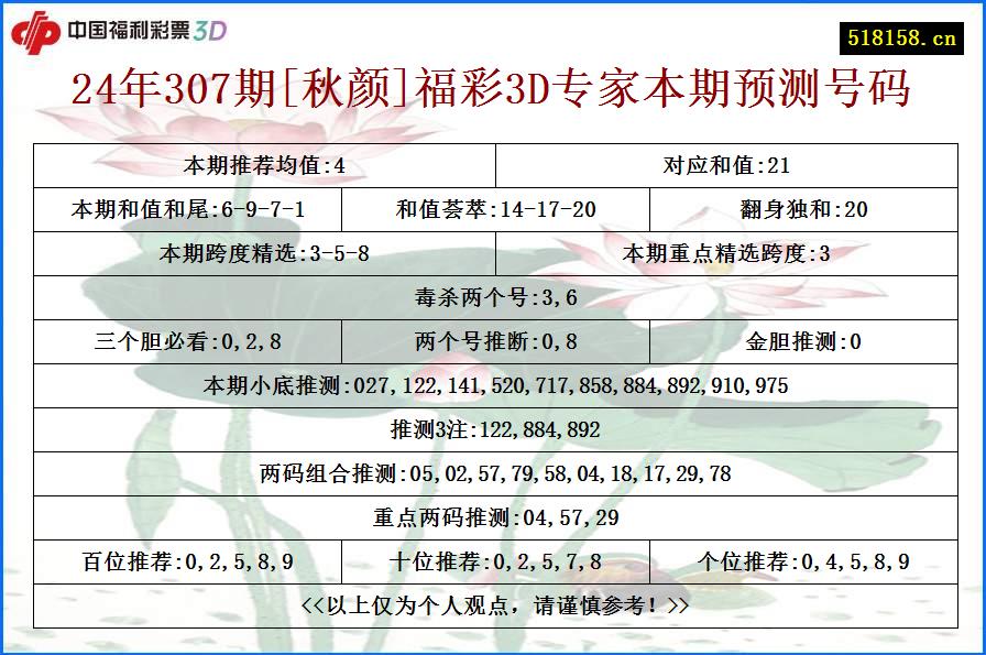 24年307期[秋颜]福彩3D专家本期预测号码