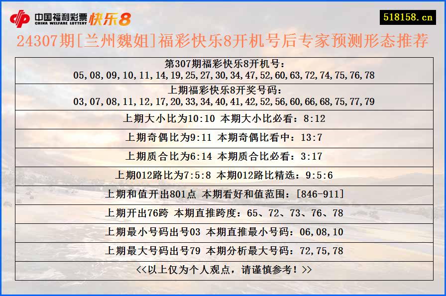 24307期[兰州魏姐]福彩快乐8开机号后专家预测形态推荐