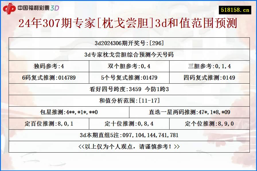 24年307期专家[枕戈尝胆]3d和值范围预测