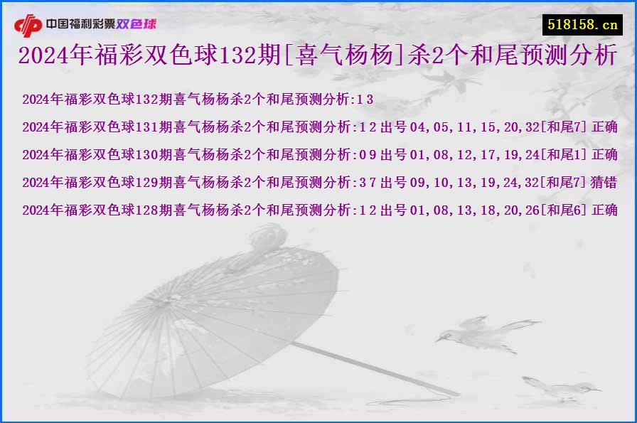 2024年福彩双色球132期[喜气杨杨]杀2个和尾预测分析