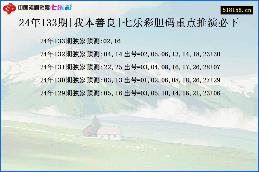 24年133期[我本善良]七乐彩胆码重点推演必下