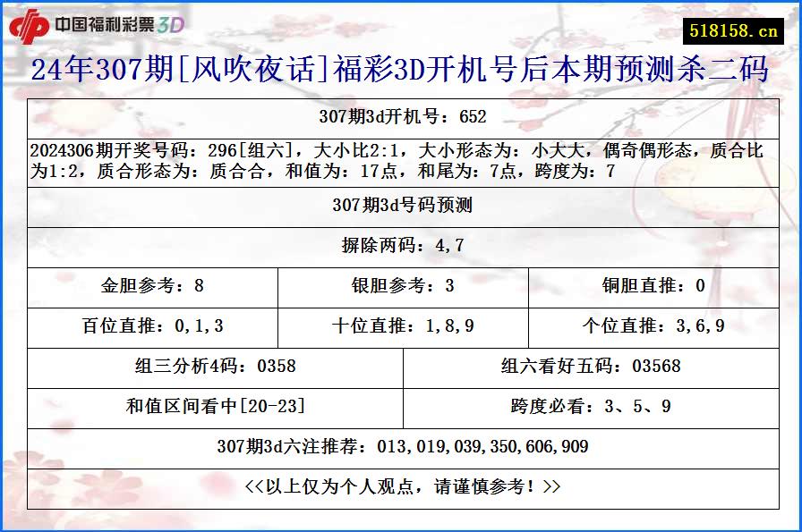 24年307期[风吹夜话]福彩3D开机号后本期预测杀二码