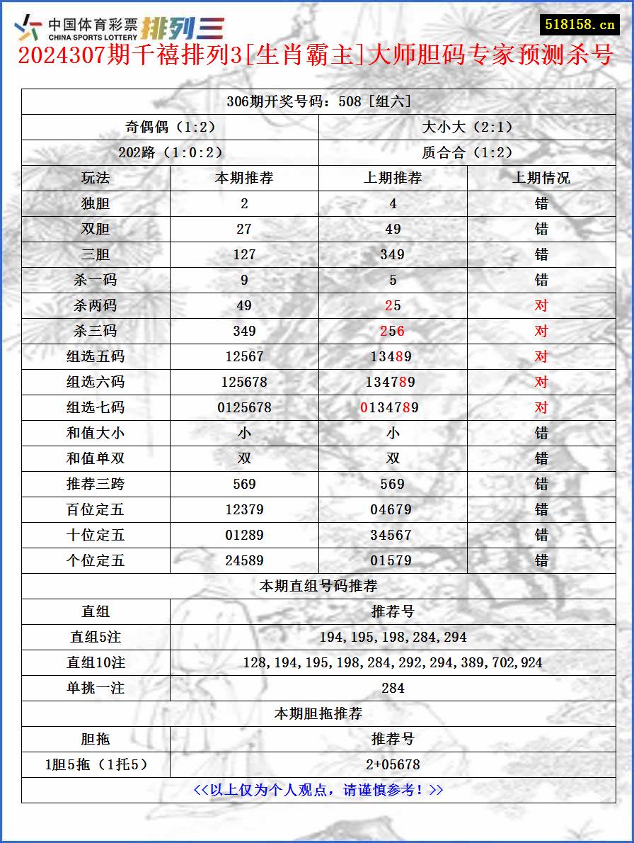 2024307期千禧排列3[生肖霸主]大师胆码专家预测杀号