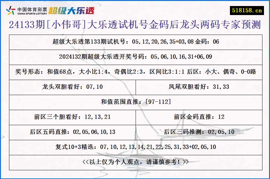 24133期[小伟哥]大乐透试机号金码后龙头两码专家预测