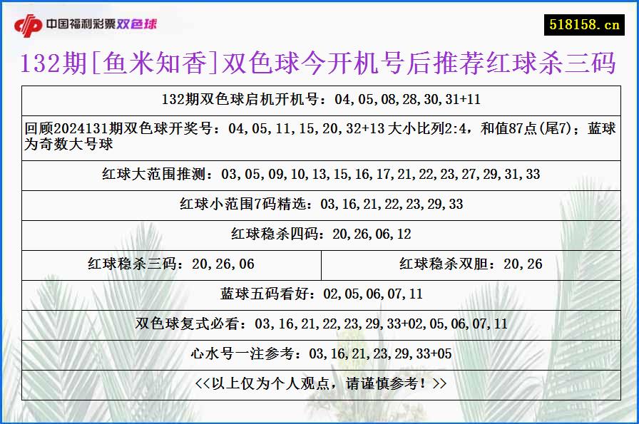 132期[鱼米知香]双色球今开机号后推荐红球杀三码