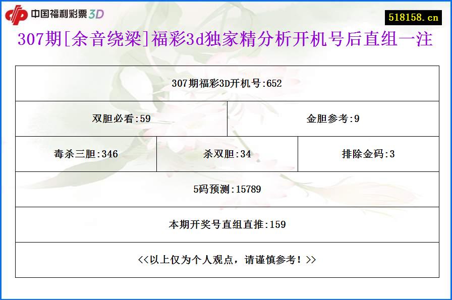 307期[余音绕梁]福彩3d独家精分析开机号后直组一注