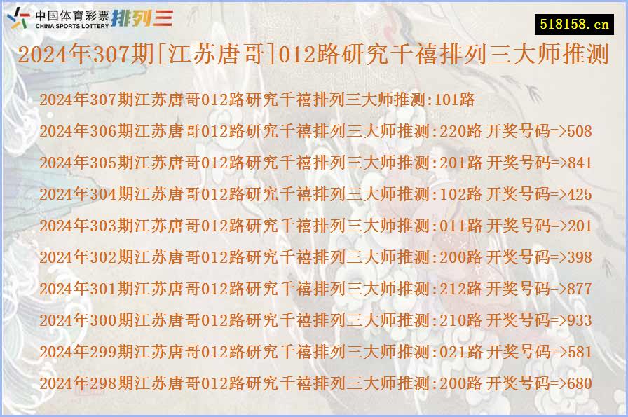 2024年307期[江苏唐哥]012路研究千禧排列三大师推测