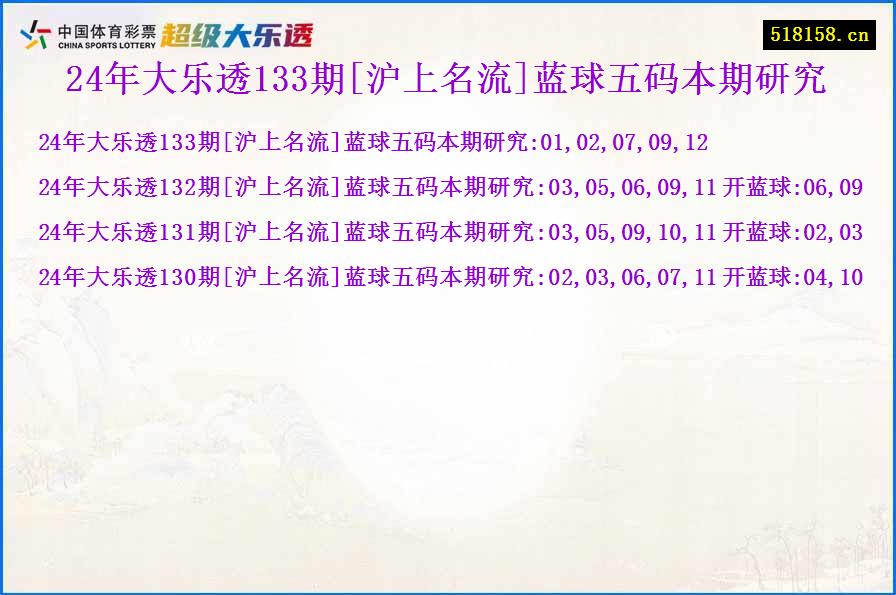 24年大乐透133期[沪上名流]蓝球五码本期研究