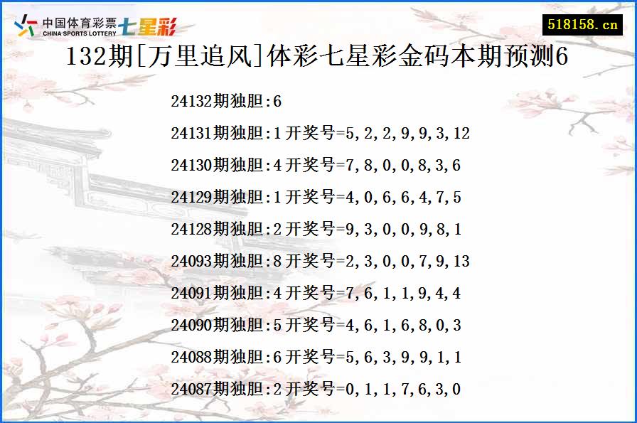 132期[万里追风]体彩七星彩金码本期预测6