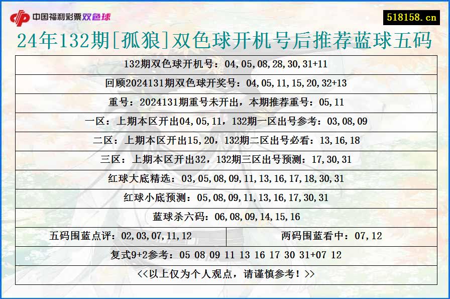 24年132期[孤狼]双色球开机号后推荐蓝球五码