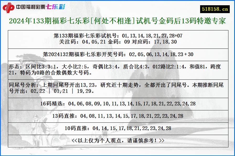 2024年133期福彩七乐彩[何处不相逢]试机号金码后13码特邀专家