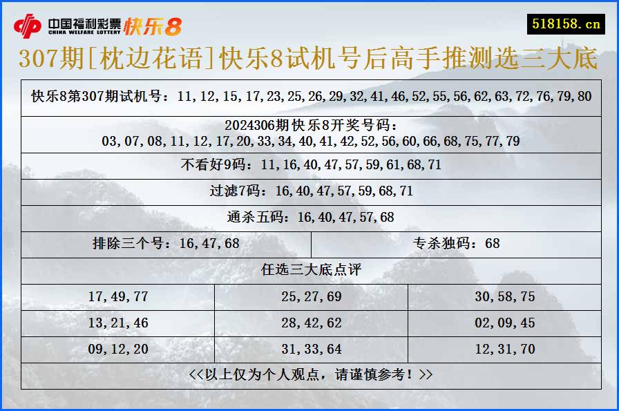 307期[枕边花语]快乐8试机号后高手推测选三大底