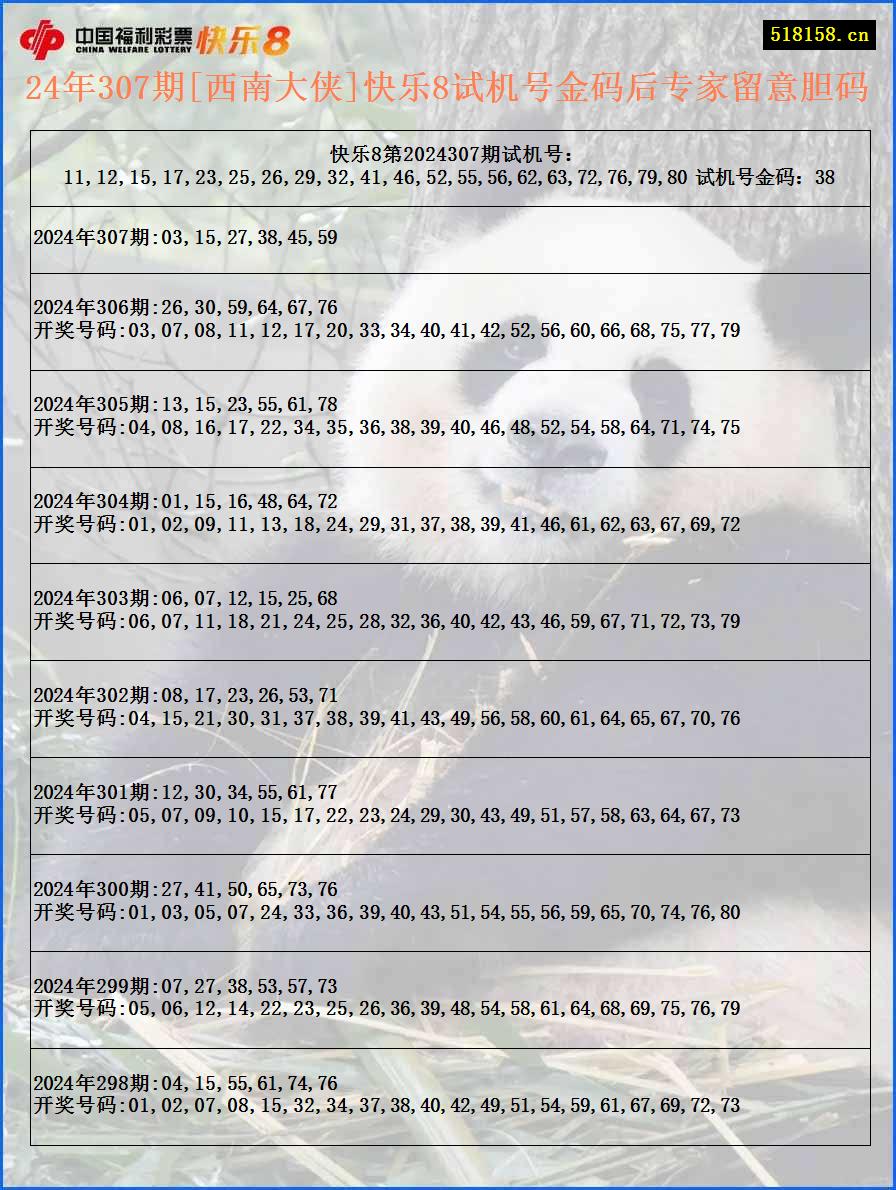 24年307期[西南大侠]快乐8试机号金码后专家留意胆码